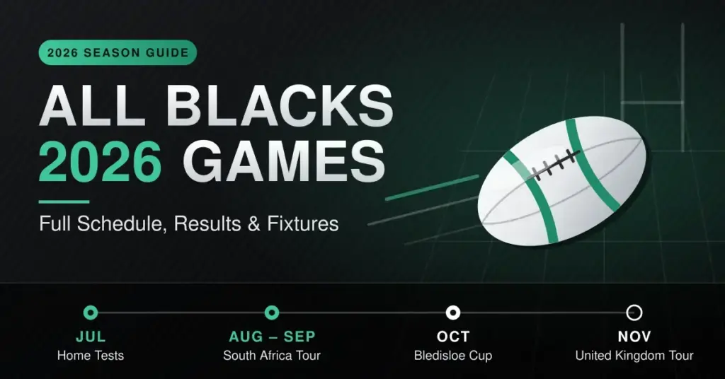 Graphic with the headline “All Blacks 2026 Games: Full Schedule, Results & Fixtures” beside a white rugby ball flying towards goal posts, above a season timeline of July home Tests, the August–September South Africa tour, the October Bledisloe Cup and the November United Kingdom tour.