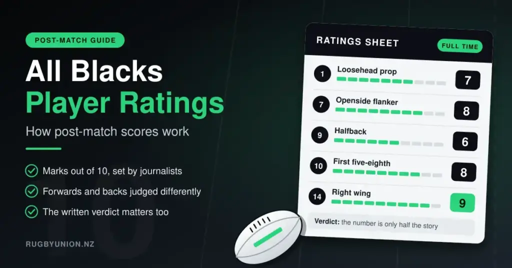 Graphic titled All Blacks Player Ratings: How post-match scores work, with a ratings sheet marking a loosehead prop, openside flanker, halfback, first five-eighth and right wing out of 10 beside a rugby ball.