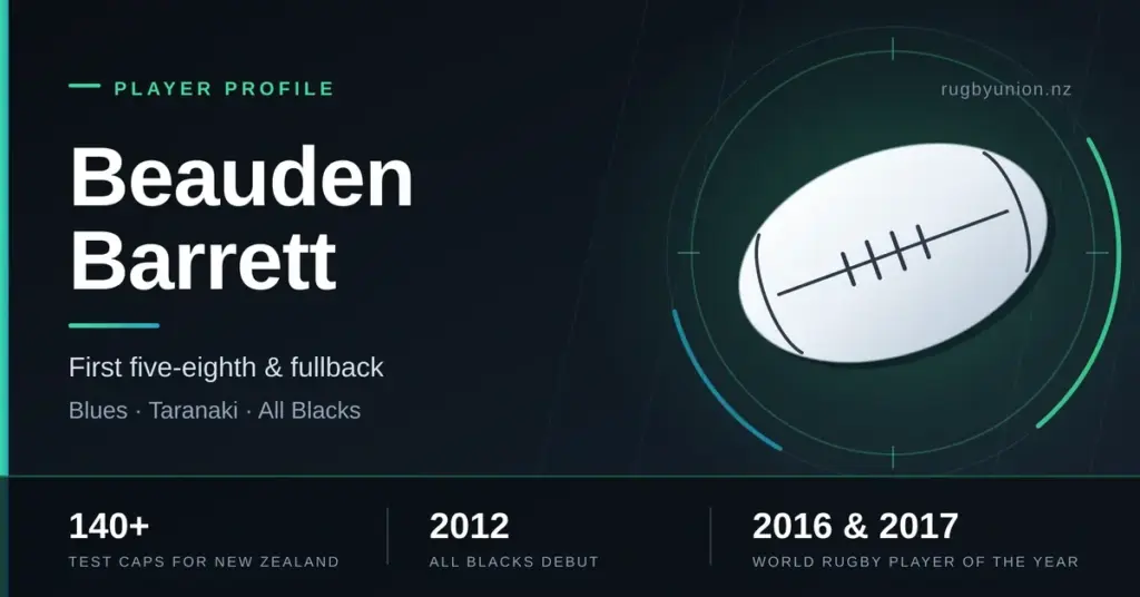 Dark teal-and-charcoal graphic headed "Beauden Barrett — Player Profile" with the subtitle "First five-eighth & fullback, Blues · Taranaki · All Blacks" beside a white rugby ball emblem, and a stat strip listing 140+ Test caps for New Zealand, a 2012 All Blacks debut and World Rugby Player of the Year in 2016 and 2017.