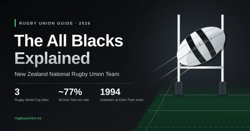 Graphic of a white rugby ball with black bands flying towards white goal posts on a dark, stadium-lit pitch, alongside the title “The All Blacks Explained” and key facts about the New Zealand national rugby union team.