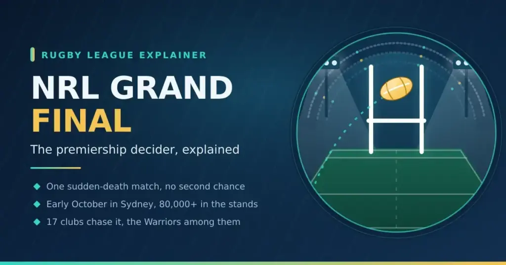 Graphic for an NRL Grand Final explainer, showing a floodlit stadium with a rugby league ball sailing between the goal posts alongside the headline "NRL Grand Final".