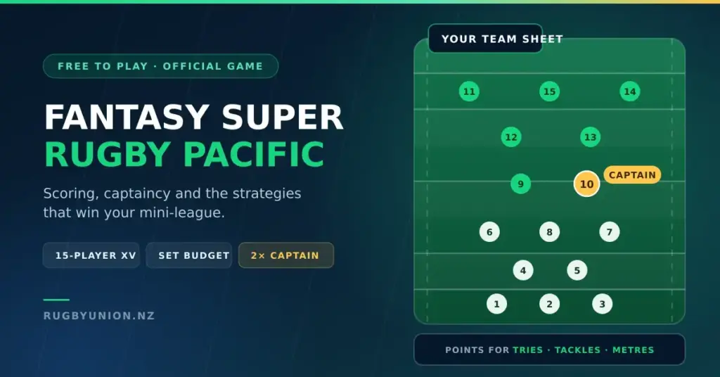 Fantasy Super Rugby Pacific team-sheet graphic showing a rugby pitch with a full starting XV by jersey number, a highlighted captain and the note that points come from tries, tackles and metres.