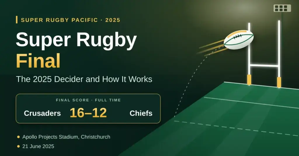 Graphic for the 2025 Super Rugby Pacific final showing a rugby ball flying towards the goalposts on a floodlit pitch, with the Crusaders' 16–12 win over the Chiefs and the venue and date, Apollo Projects Stadium, Christchurch, 21 June 2025.