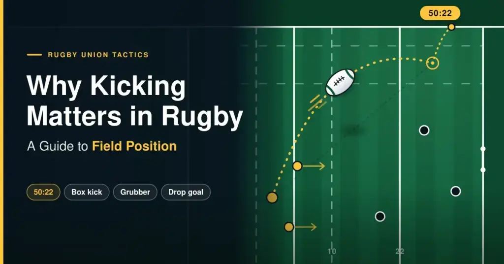 Illustrated rugby pitch diagram showing a kick from inside the kicker's own half that bounces into touch inside the opposition 22 for a 50:22, beside the title "Why Kicking Matters in Rugby: A Guide to Field Position".